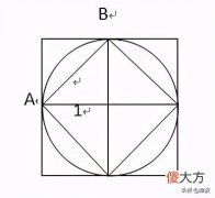 π与数学奇才拉马努金 印度数学奇才拉马努金