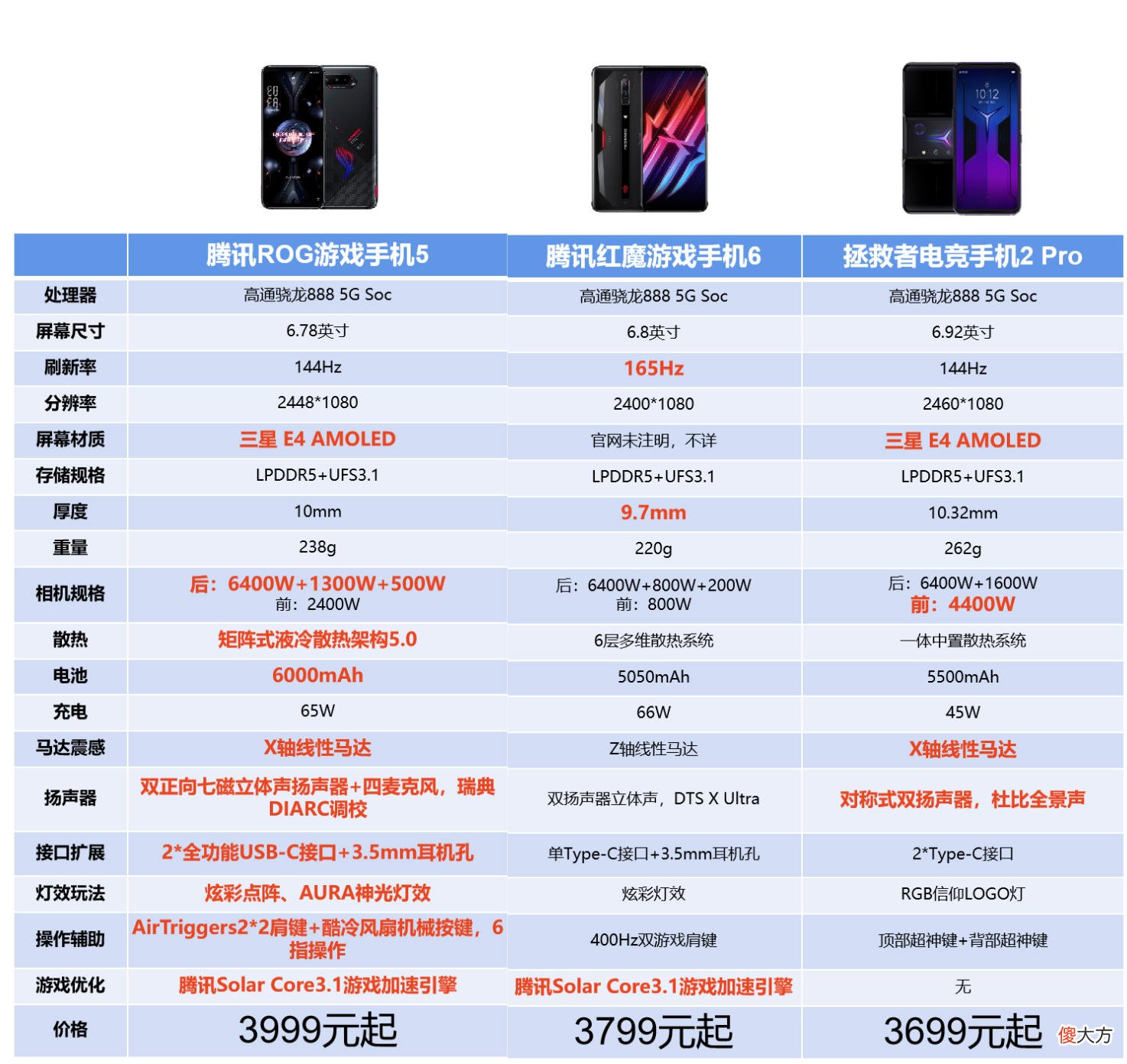 618三大热门游戏手机如何选 618手机选择