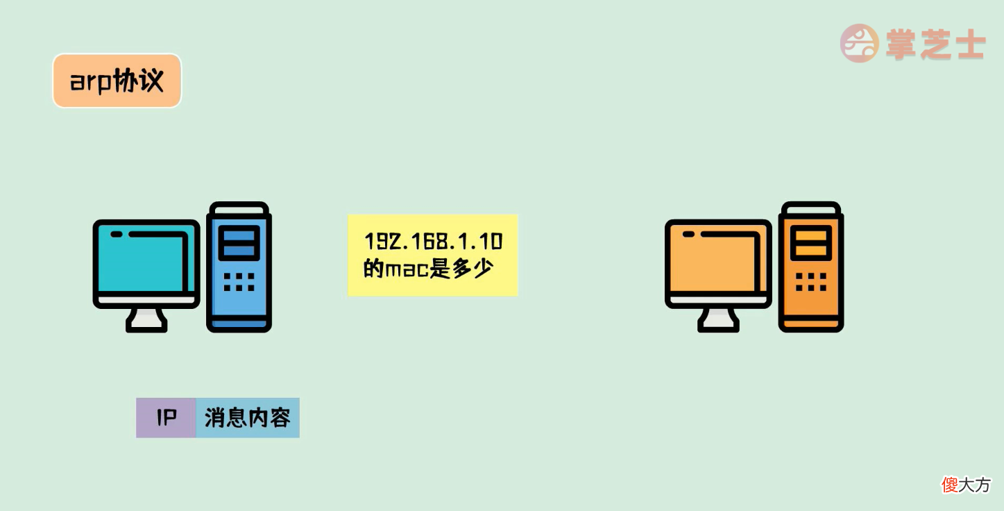 IP地址与mac地址是什么 ip地址和mac地址是什么