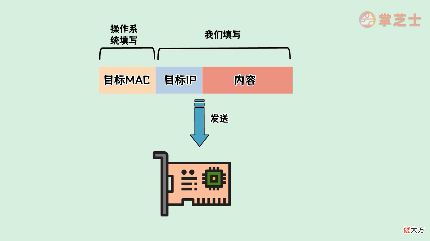 IP地址与mac地址是什么 ip地址和mac地址是什么
