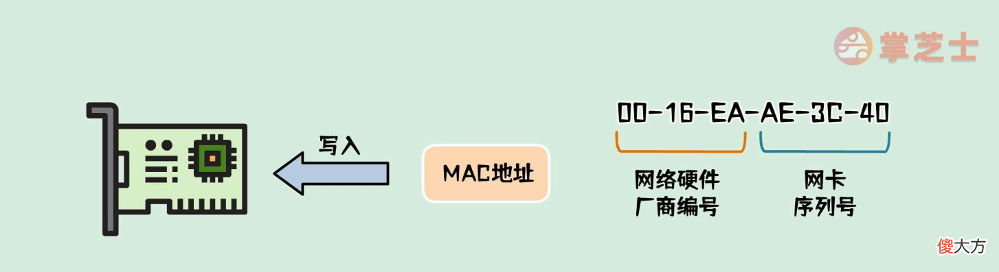 IP地址与mac地址是什么 ip地址和mac地址是什么