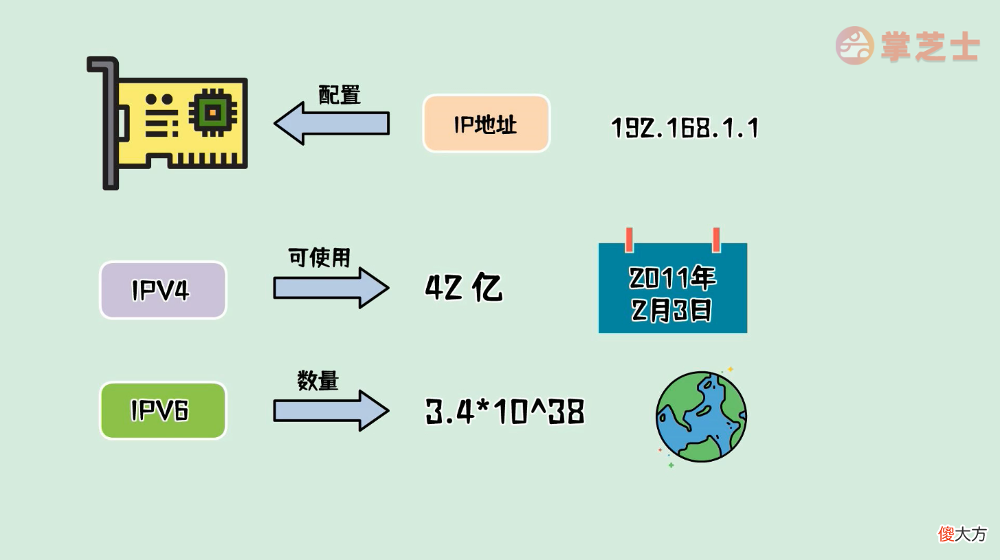 IP地址与mac地址是什么 ip地址和mac地址是什么