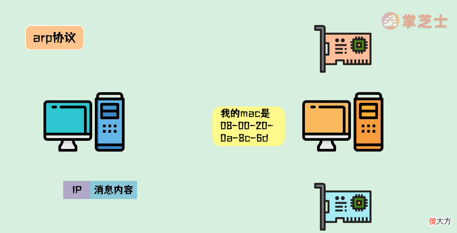 IP地址与mac地址是什么 ip地址和mac地址是什么