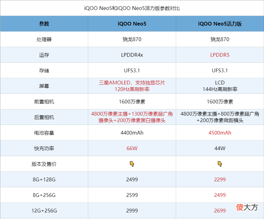3款性价比手机值得一看 三款性价比高的手机