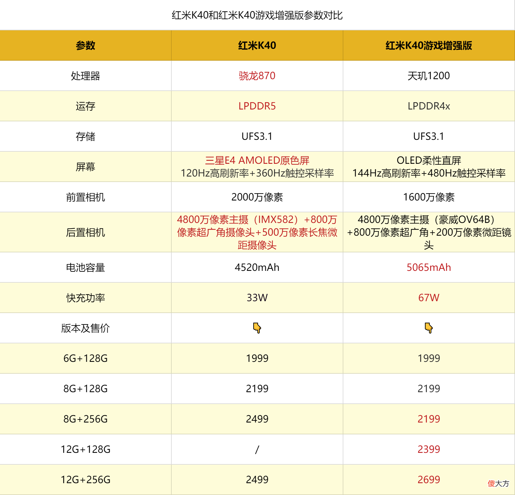 3款性价比手机值得一看 三款性价比高的手机