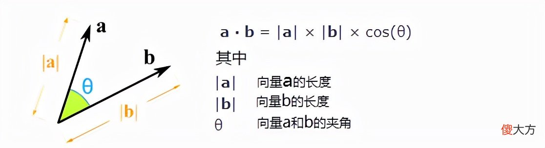 用向量计算空间两条直线的夹角方法 空间向量求两直线夹角