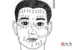 男人颈部痣相图解大全
