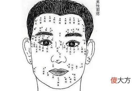 男人颈部痣相图解大全