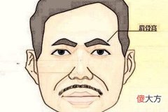 眉骨高的男人面相好吗