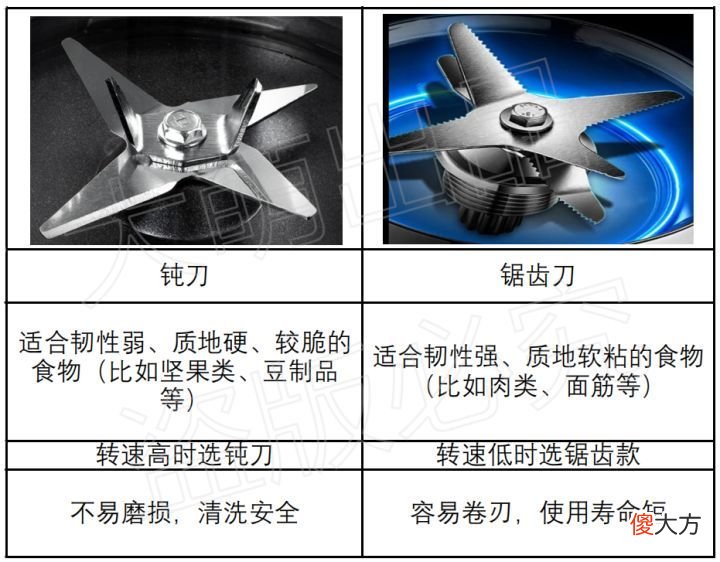 破壁机和豆浆机有什么区别 破壁机和豆浆机有啥区别?