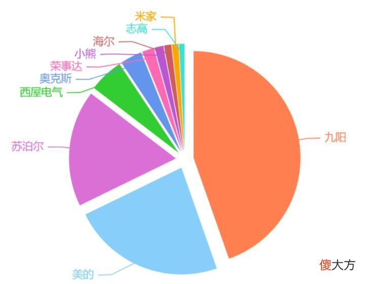 破壁机和豆浆机有什么区别 破壁机和豆浆机有啥区别?