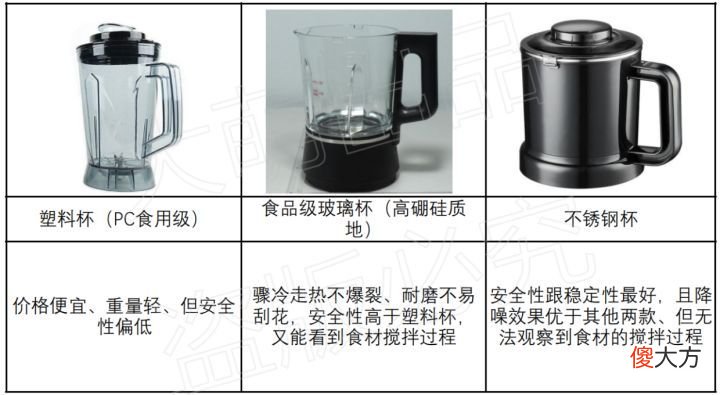 破壁机和豆浆机有什么区别 破壁机和豆浆机有啥区别?