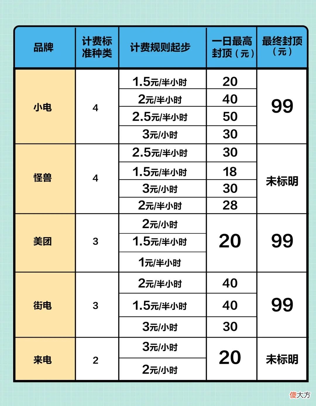 共享充电宝涨价上热搜 共享充电宝价格上涨