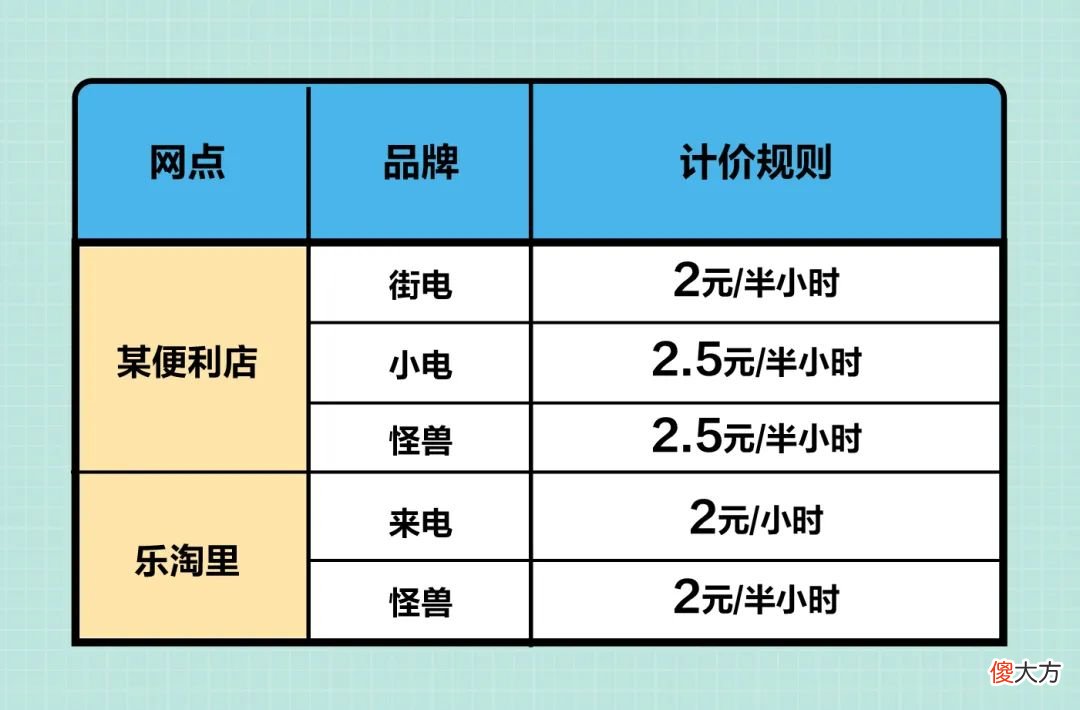 共享充电宝涨价上热搜 共享充电宝价格上涨