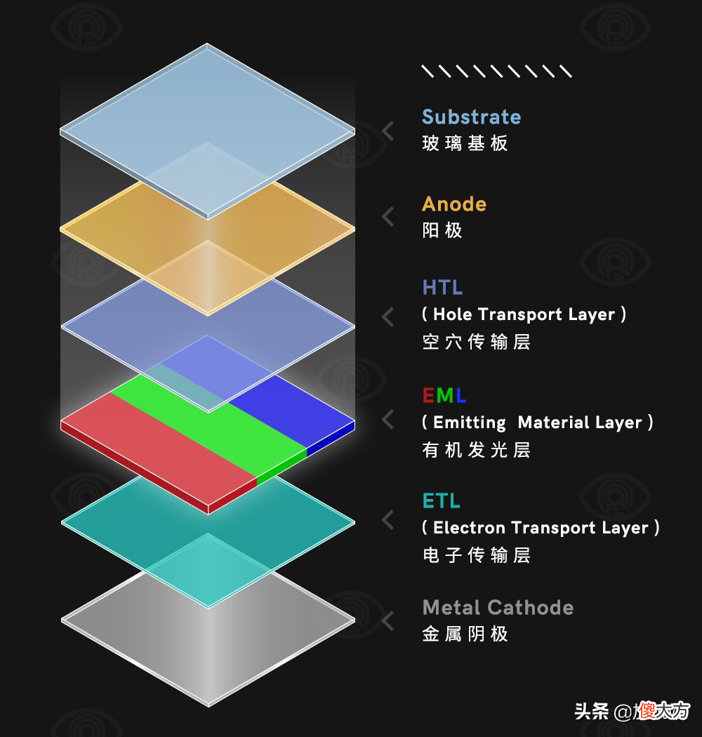 手机大厂追捧的E5屏幕 E5屏幕的手机