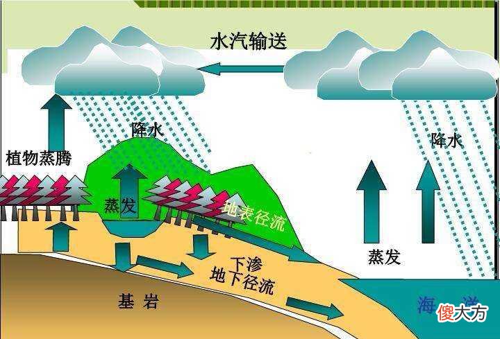 比贝加尔湖和北美五大湖水相加还多6万亿吨 五大湖和贝加尔湖水量