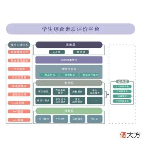 综测分对大学生有什么影响 大一综测分对大学生有什么影响