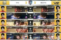 【游戏迷】KPL夏季资格赛：九月丢龙、抢龙王，VTG3：4XYG虽败犹荣！