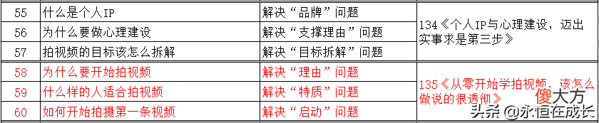 从零开始学拍视频 从零开始学摄影 视频