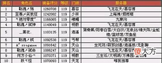 【游戏迷】游戏中一掷千金的神豪——殇总,充值两千万却悲惨落幕