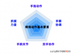 这25个精细动作训练游戏 训练精细动作的游戏