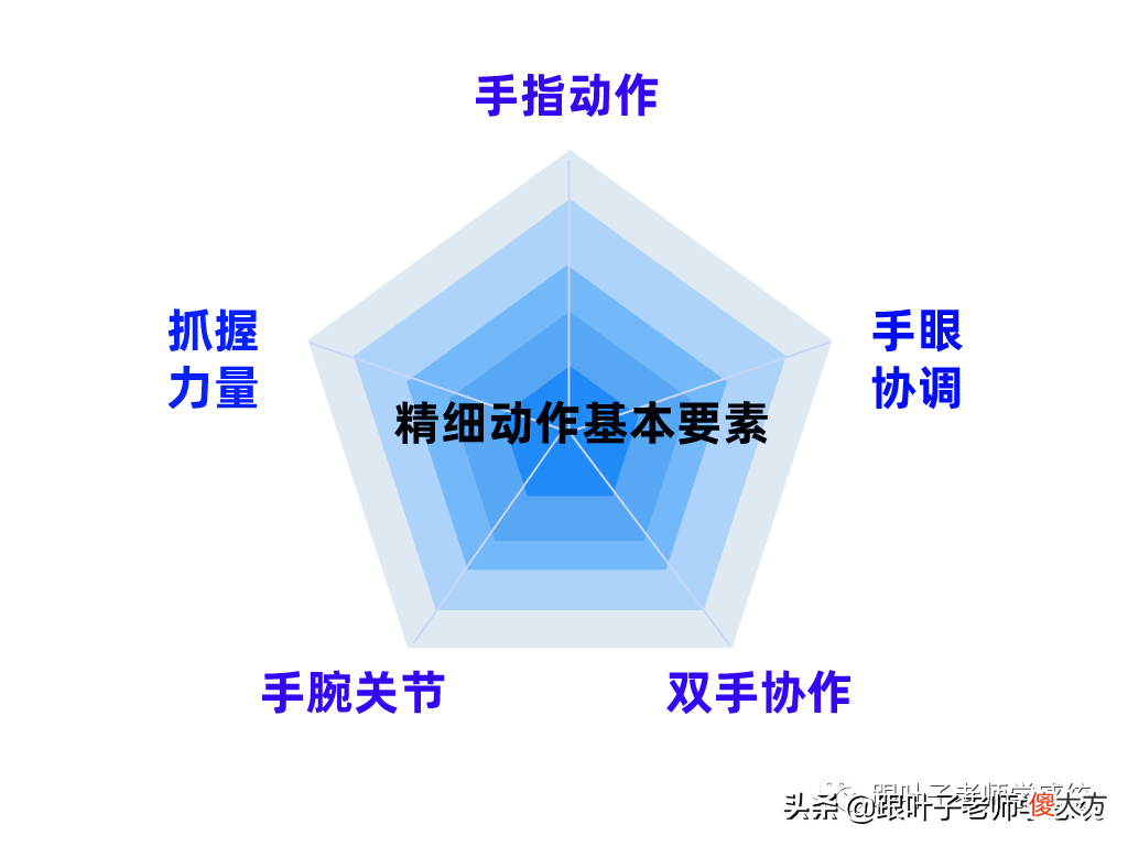 这25个精细动作训练游戏 训练精细动作的游戏