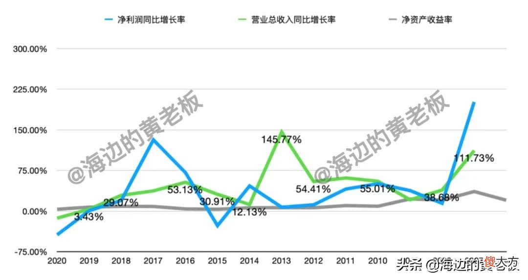 动力电池回收龙头 国内动力电池回收龙头