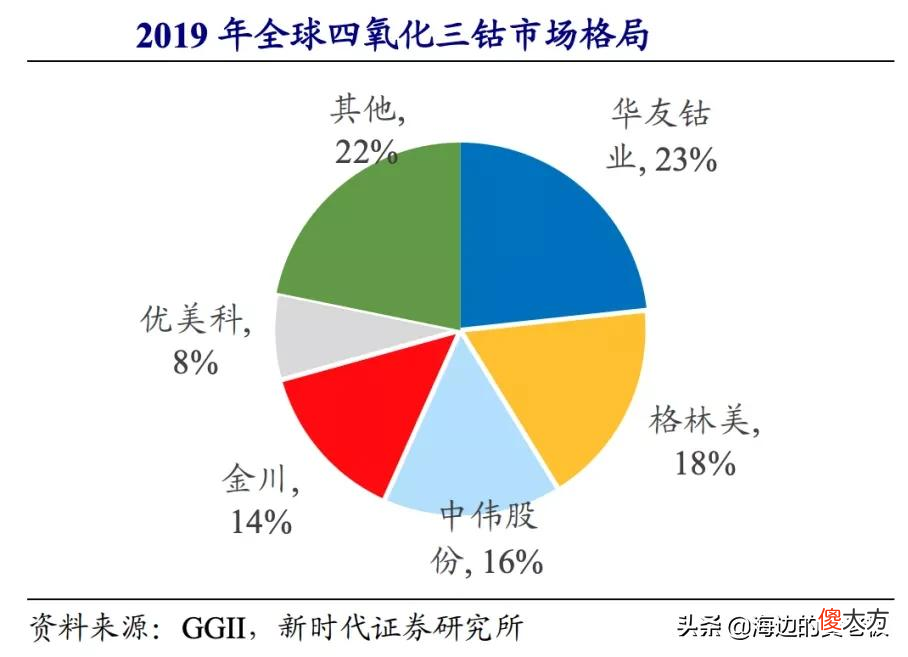 动力电池回收龙头 国内动力电池回收龙头