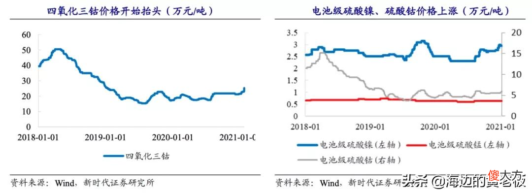 动力电池回收龙头 国内动力电池回收龙头
