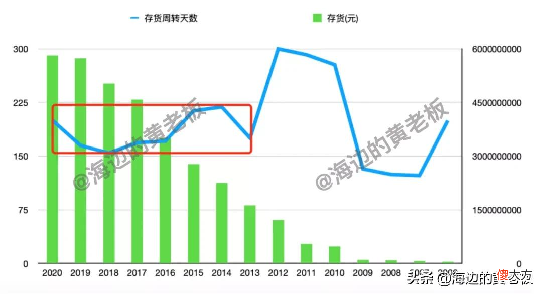 动力电池回收龙头 国内动力电池回收龙头