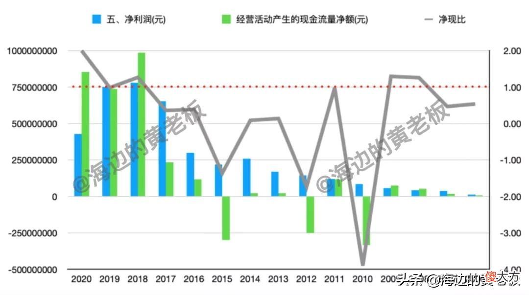 动力电池回收龙头 国内动力电池回收龙头