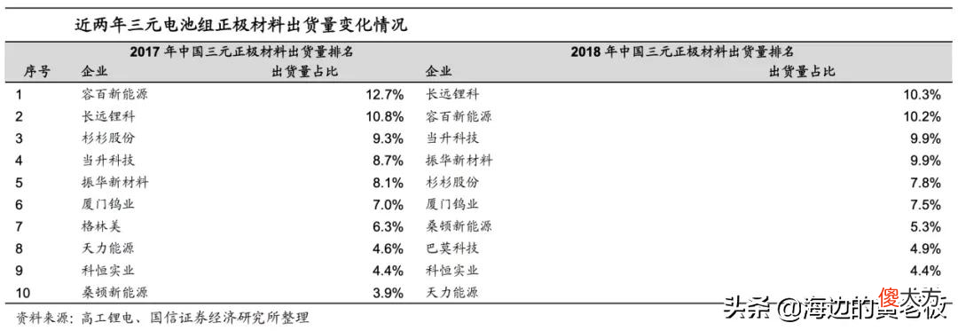 动力电池回收龙头 国内动力电池回收龙头