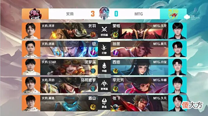 【游戏迷】[赛后]火豹4-0MTG，豹虎之争零封对手，火豹会师XYG