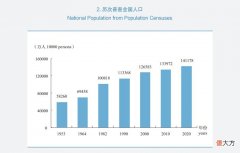 中国人口年龄层的秘密 中国现在的人口年龄构成