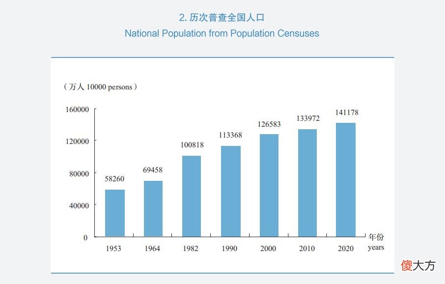 中国人口年龄层的秘密 中国现在的人口年龄构成