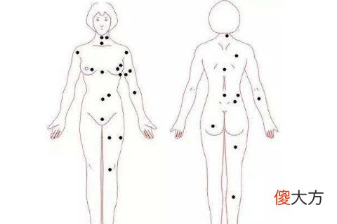 女人背上有痣图解大全