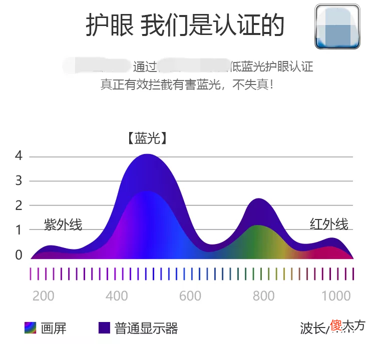 低蓝光护眼屏幕 低蓝光护眼屏是什么意思