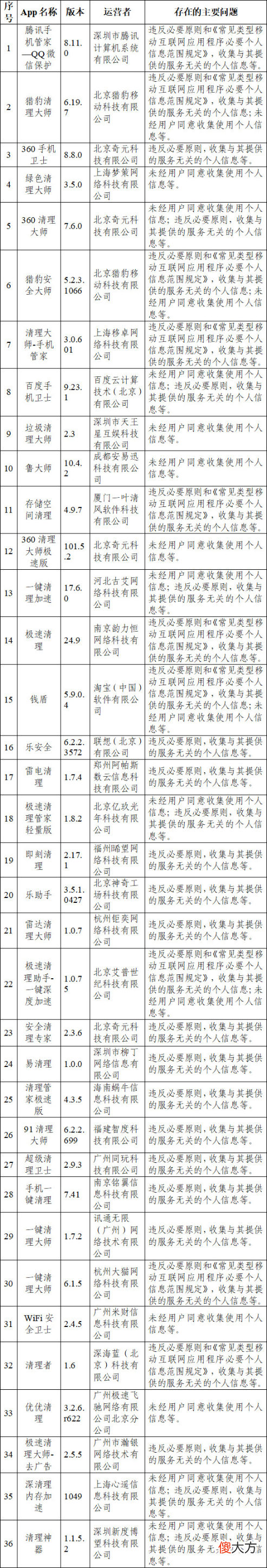 猎豹清理大师 猎豹清理大师怎么样