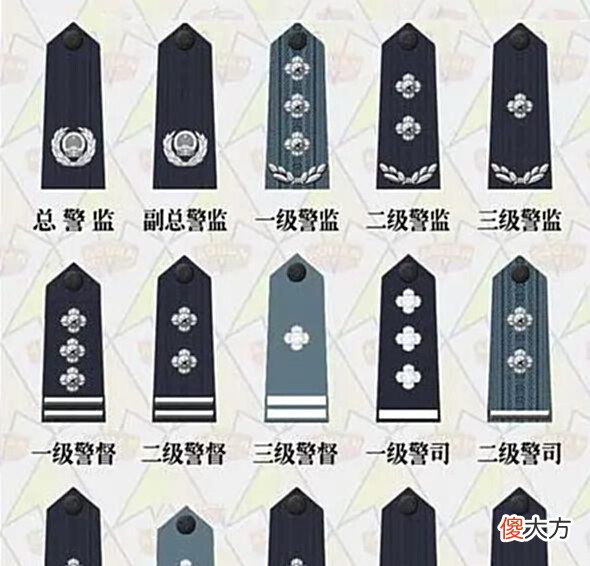 【历史故事】中国公安队伍换发白衬衫,2000年,什么级别干警才能使用?
