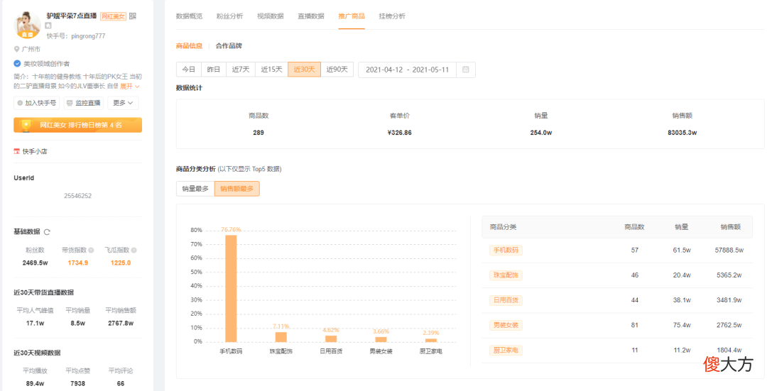 一个月卖出5个亿，非主流品牌手机在快手重获新生靠的是……