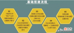 快手直播入门指导手册 快手直播入门指南