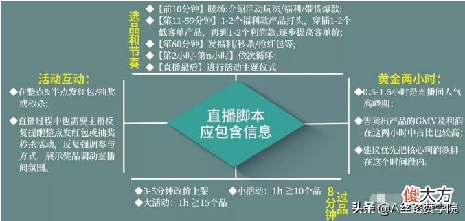 快手直播入门指导手册 快手直播入门指南