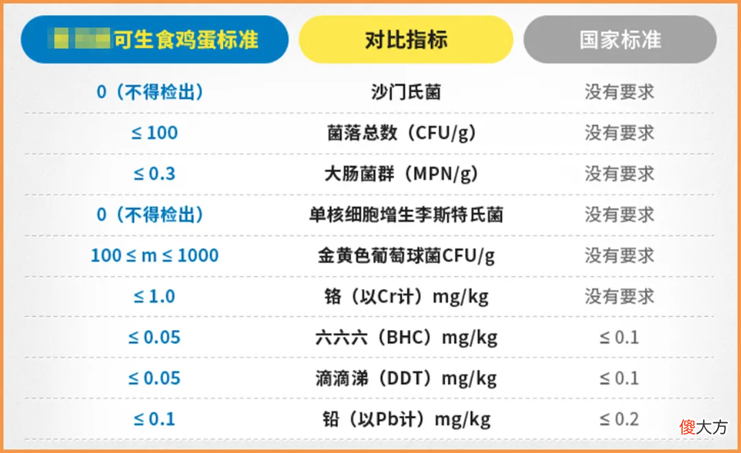 真不建议这样吃鸡蛋 吃鸡蛋不好吃