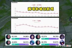 【游戏世界】LOL又一位AP刺客宣告陨落，被版本针对秒不掉人，玩家被逼转型AD