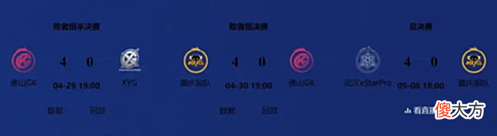 【游戏世界】1星=4狼=16GK=32XYG,KPL四强差距太大,全是一边倒,赛制该调整了