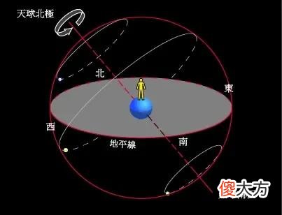 听说二月十七是木离黑道日,怎么回事儿?黑道日是咋算来的?