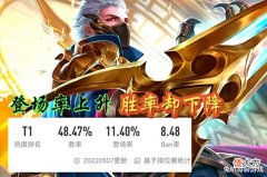 【游戏世界】王者荣耀:S27赛季兰陵王,整体数据直线下降,只因玩家缺少大局观