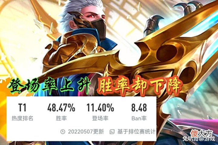 【游戏世界】王者荣耀:S27赛季兰陵王,整体数据直线下降,只因玩家缺少大局观