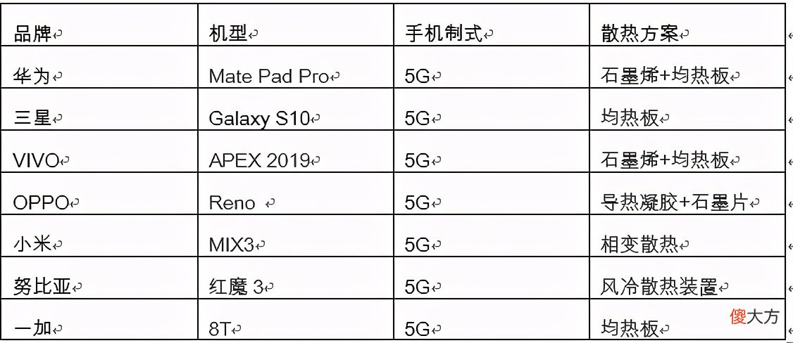 5G手机散热材料 手机导热散热材料