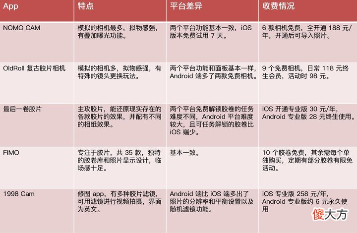超多免费胶卷相机 高端胶卷相机